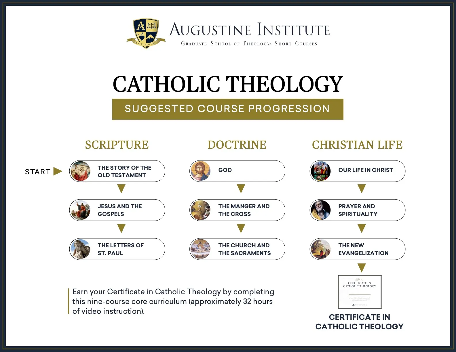Word Of Life Curriculum Augustine Institute Short Courses | Catholic Resources | Augustine Institute
